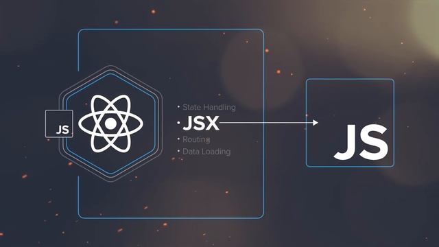 Angular vs React in 2023 - Make a RIGHT Choice (Difference Explained) смотреть онлайн