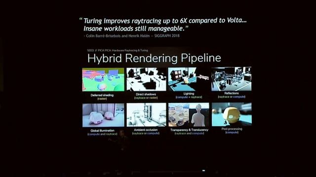 NVIDIA GeForce RTX 2080Ti / RTX 2080 & RTX 2070? Good enough for #indiangamers? смотреть онлайн