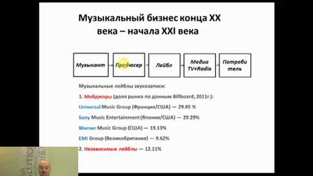 доклад Евгения Боднара "Цифровая музыка" на О-ЙОГА конференции смотреть онлайн