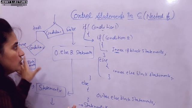 C_29 Nested If in C | C Programming Tutorials смотреть онлайн