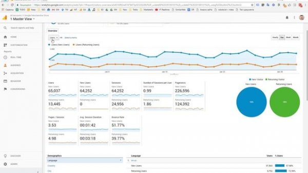 Сегменты в Google Analytics