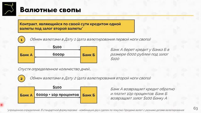 Базовая Академия. Занятие 2.9. Валютные свопы (Currency Swaps) смотреть онлайн