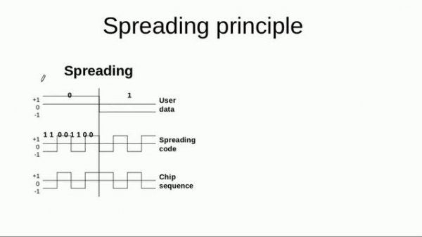 3G WCDMA (UMTS) Fundamentals-Spreading Principle
