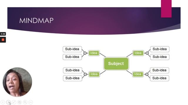 Business Analysis Tutorial: Requirement Gathering - How to create a Mind Map? смотреть онлайн