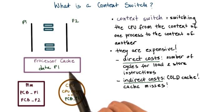 Context Switch смотреть онлайн