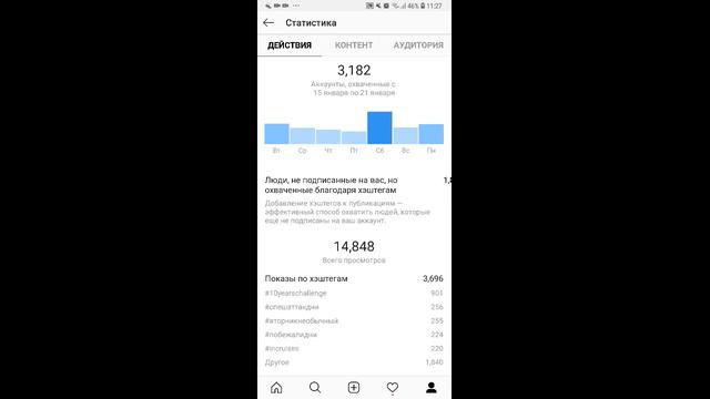 Статистика инстаграм. Как посмотреть статистику в инстаграм смотреть онлайн