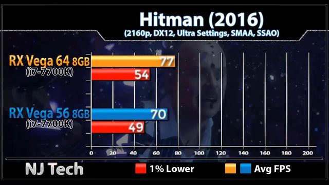 RX Vega 64 vs RX Vega 56 смотреть онлайн