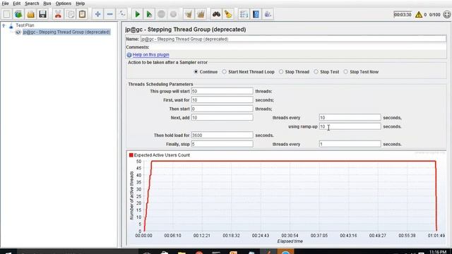 7-Stepping Thread Group