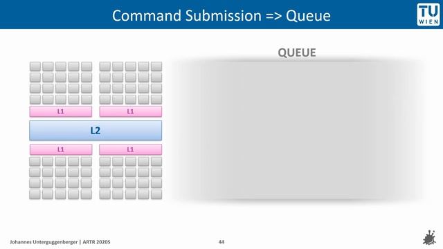 Introduction to Vulkan | Algorithms for Real-Time Rendering Lecture, Summer Term 2020 смотреть онлайн