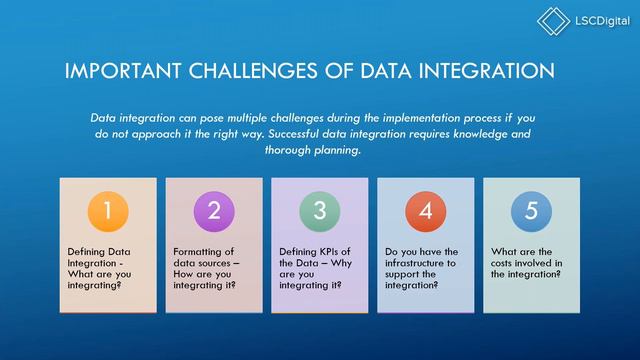 Fueling Your Growth with Accurate Data and Smart Data Management смотреть онлайн