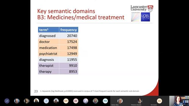 UCREL-CRS: Lived experience in bipolar disorder: a corpus-based study of Reddit social media posts смотреть онлайн