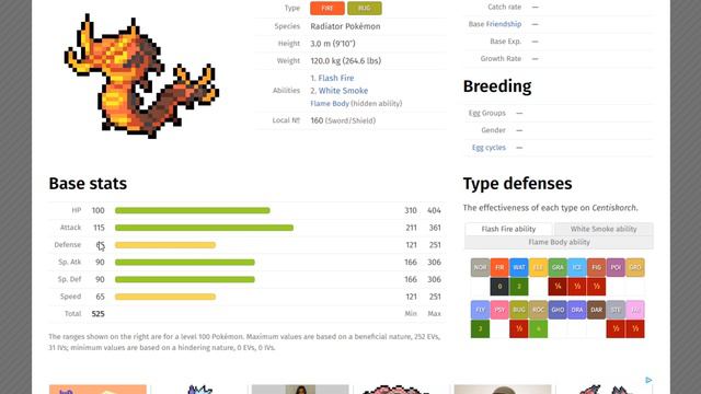 Competitive Centiskorch Analysis смотреть онлайн