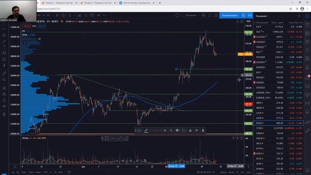 Падение нефти на азиатах | Над рынком РФ сгущаются политические риски | Инвест идеи Hunt for Money смотреть онлайн