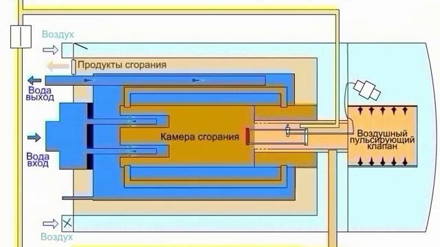 Принцип работы котлов смотреть онлайн
