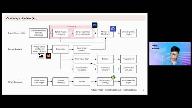 Minted - Scaling Image Creation Process for Highly Configurable Products смотреть онлайн