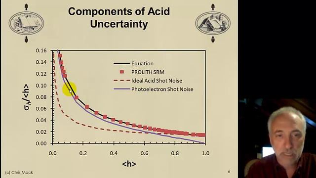 Lecture 66 (CHE 323) Line-Edge Roughness (LER), Part 2