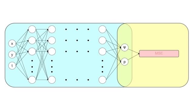 Teaching Neural Network to Solve Navier-Stokes Equations смотреть онлайн