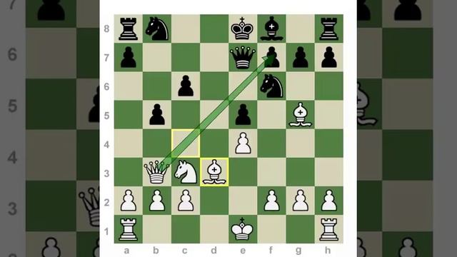 Everything You Need to Know About Chess: Bringing It Together! смотреть онлайн