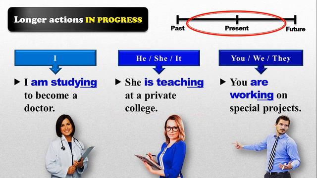 Learn English - Present Continuous Tense (English Grammar) смотреть онлайн