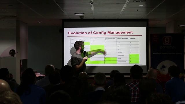 London DevOps #6.2 - Docker, Package Management and Building from Source - Ian Miell смотреть онлайн