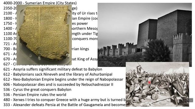 Ancient Civilizations and Their Place in Biblical History || 2BeLikeChrist смотреть онлайн