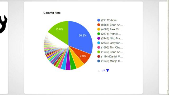 Life is better with Rust's community automation смотреть онлайн