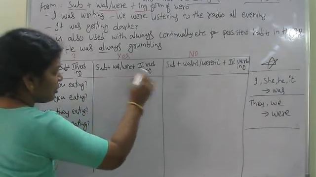 Lesson No: 12 - "Past Continuous Tense" In English смотреть онлайн
