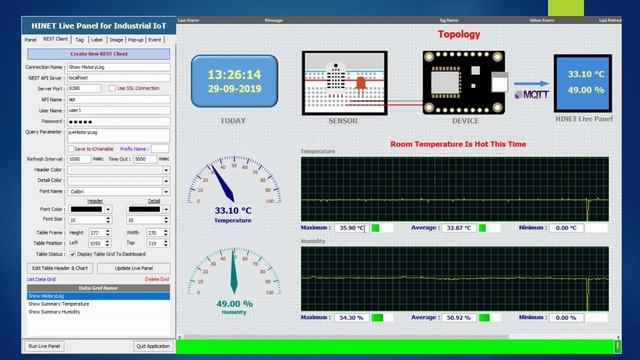 Monitoring Temperature And Humidity With MQTT Dashboard ‘HINET Live Panel’