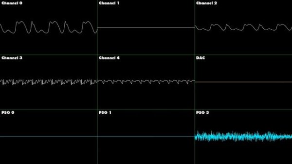 Sonic 3 (Nov 1993 Beta) - Sky Sanctuary Zone - Oscilloscope Deconstruction