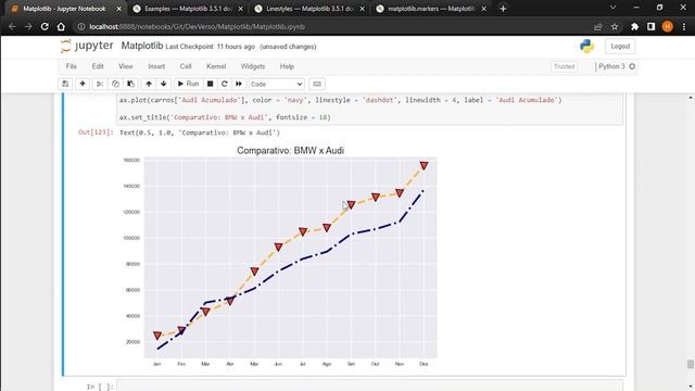 Introdução ao Matplotlib - Como criar gráficos com Python - #12 смотреть онлайн