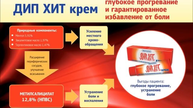 Радиореклама ДИП ХИТ / Radio advertising of DEEP HEAT смотреть онлайн