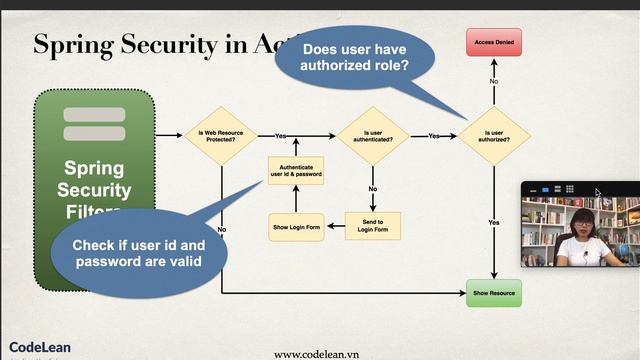 Giới thiệu về Spring Security смотреть онлайн