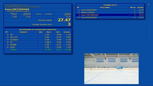«Кубок Петра Великого» - 2 этап, г. Санкт-Петербург, 24.12.2019г. смотреть онлайн