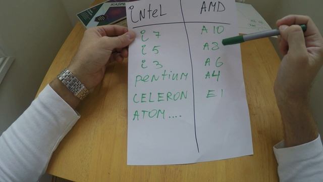 Как выбрать компьютер простое объяснение на примере авто смотреть онлайн