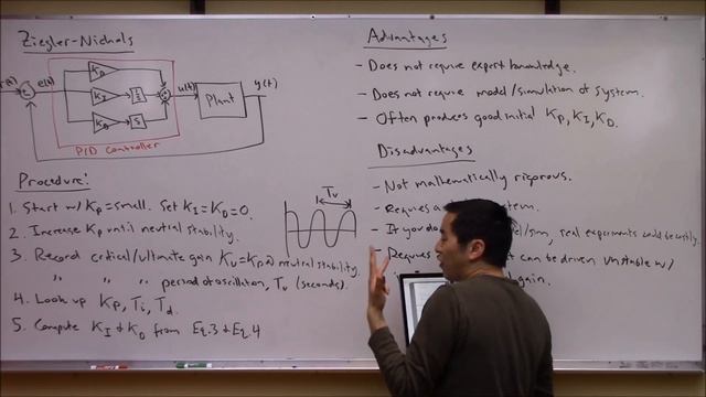 Designing a PID Controller Using the Ziegler-Nichols Method смотреть онлайн