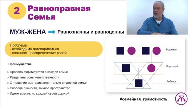✅ Модели семьи. Создаем семью правильно смотреть онлайн