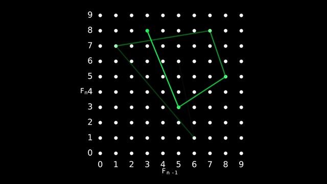 The Fibonacci Music Box (#SoME3) смотреть онлайн