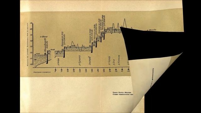 Генеральный план реконструкции Москвы, 1936 смотреть онлайн