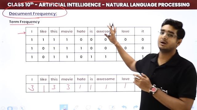 Example of TF-IDF & NLTK | Class 10 Artificial Intelligence 2022-23 смотреть онлайн