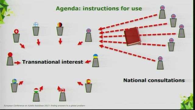 European Conference on Xylella fastidiosa (Part 10) смотреть онлайн
