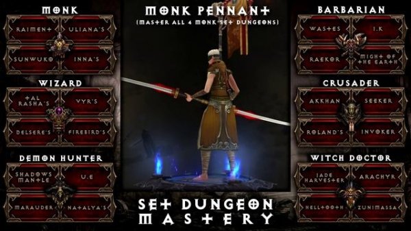 Set Dungeon Mastery Guide (Patch 2.4 | ALL 24 Dungeons Guides & Locations)