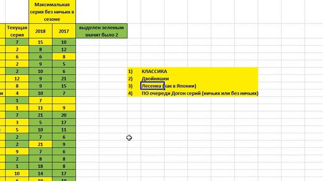Догон ничьих 4 стратегии Особенности и фишки стратегии