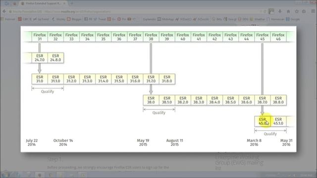 Firefox 38 Review 2015 смотреть онлайн