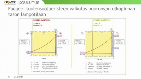 Saint-Gobain Akatemia 27.5.2021: Uudistunut ISOVER Facade järjestelmä