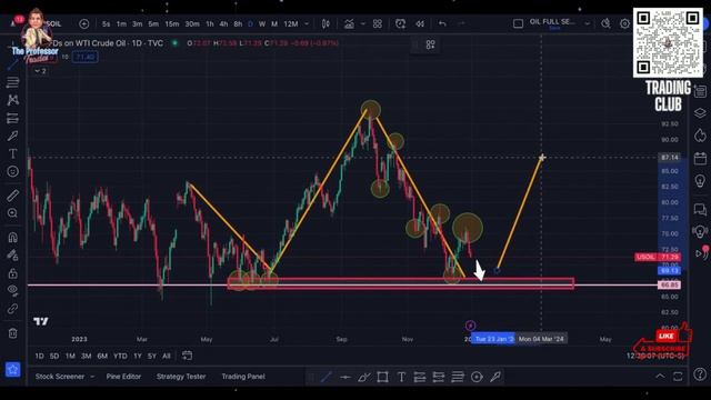 Crude Oil Analysis (WTI) - 2024 Market Open смотреть онлайн