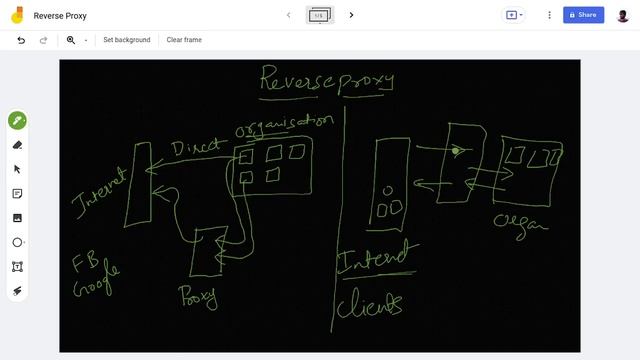 Reverse Proxy , API Gateway | API Essentials смотреть онлайн