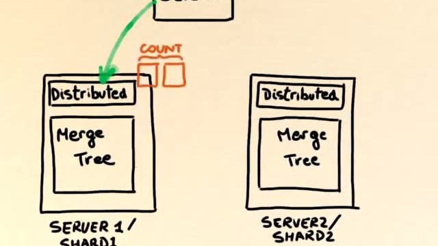 Clickhouse Distribute and MergeTree engines смотреть онлайн