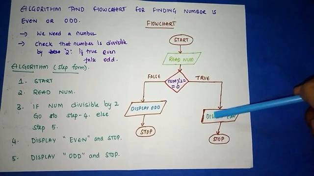 Algorithm and FLOWCHART to find a number is odd or even by SATHISH KUMAR смотреть онлайн