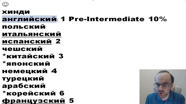 ТОП 10 ЯЗЫКОВ БУДУЩЕГО. ЧТО УЧИТЬ? ИНОСТРАННЫЕ ЯЗЫКИ ПО ПЛЕЙЛИСТАМ. КИТАЙСКИЙ ЯЗЫК, ИСПАНСКИЙ ЯЗЫК смотреть онлайн