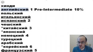 ТОП 10 ЯЗЫКОВ БУДУЩЕГО. ЧТО УЧИТЬ? ИНОСТРАННЫЕ ЯЗЫКИ ПО ПЛЕЙЛИСТАМ. КИТАЙСКИЙ ЯЗЫК, ИСПАНСКИЙ ЯЗЫК